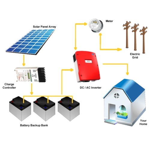 Hybrid 40kW Solar System