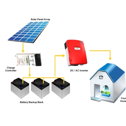 Off-Grid Solar System